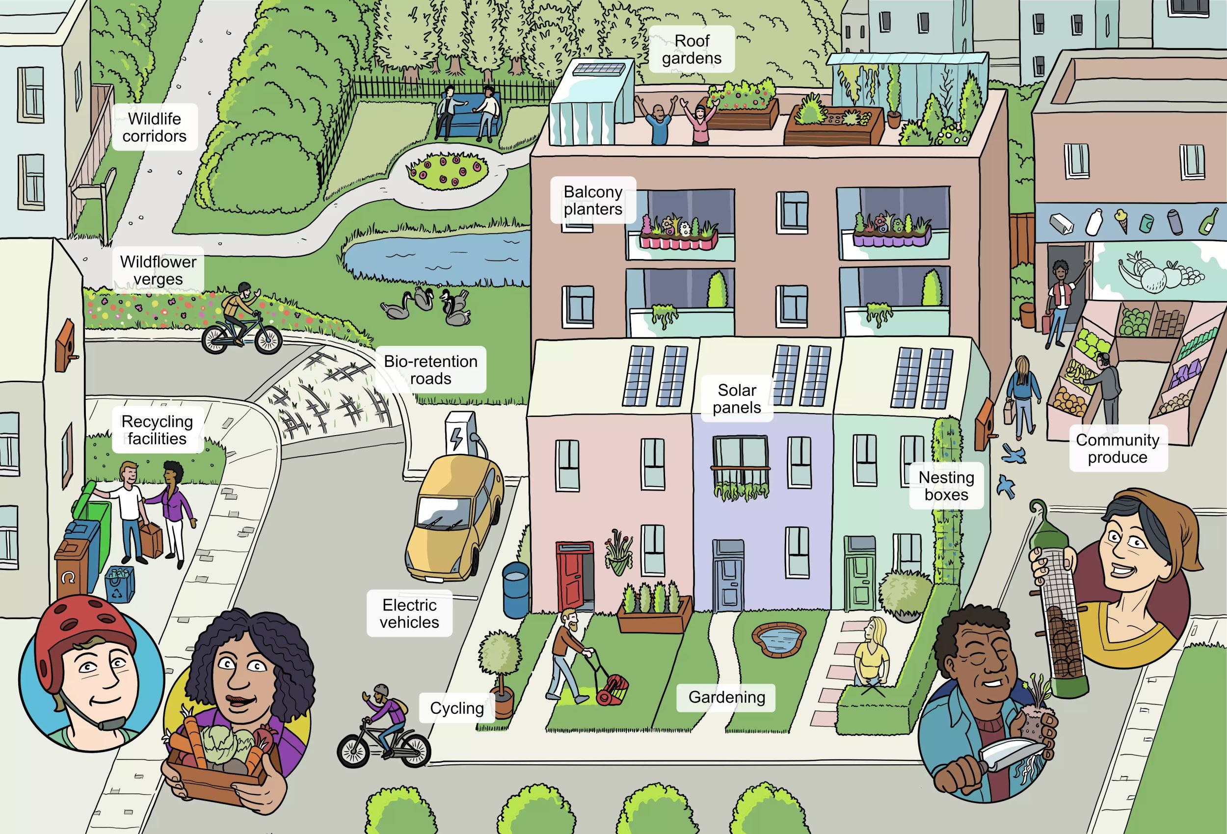 Read more about the article The Eco Friendly Home Living Guide